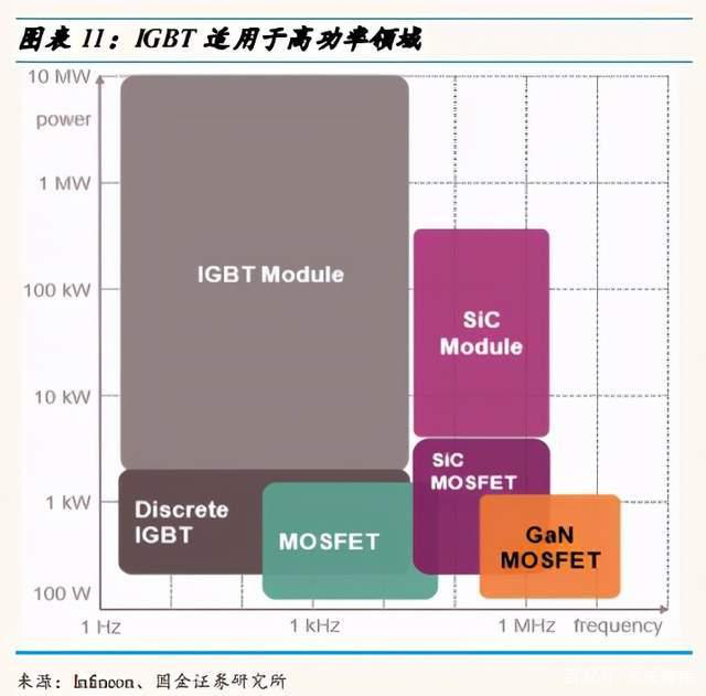 AI芯天下丨产业丨2021功率半导体趋势明显，国内企业奋起直追
